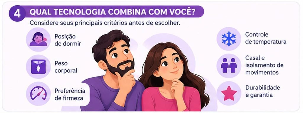 Peso corporal, posição de dormir, firmeza e preferências pessoais ajudam a escolher o colchão mais adequado.